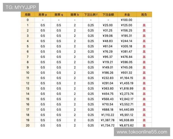 如何选择高收益的百家乐APP,提升你的赢钱几率与游戏体验